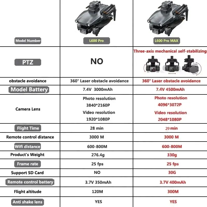 L600 PRO MAX GPS Drone Profess - Drone Camera Lens 评论和价格